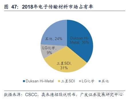 显示器led和lcd那个好