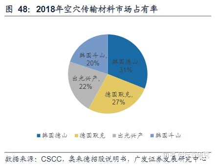 显示器led和lcd那个好