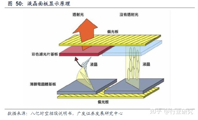 显示器led和lcd那个好