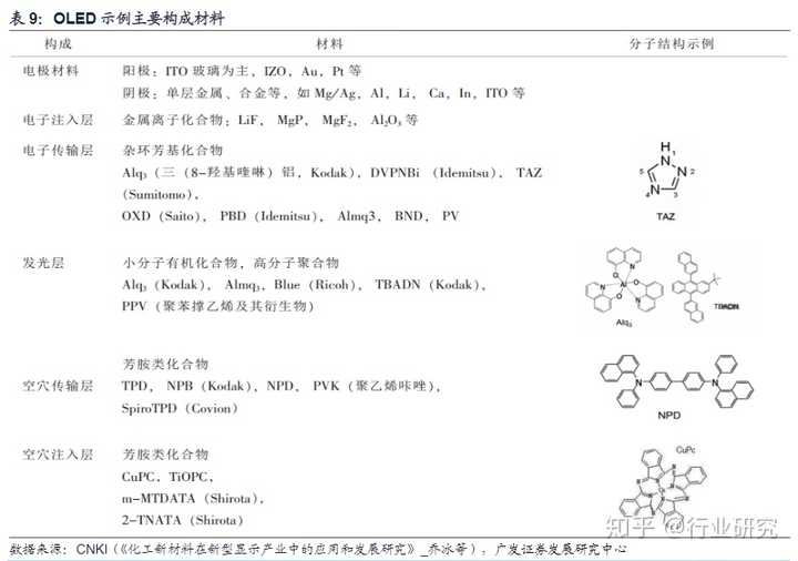 显示器led和lcd那个好