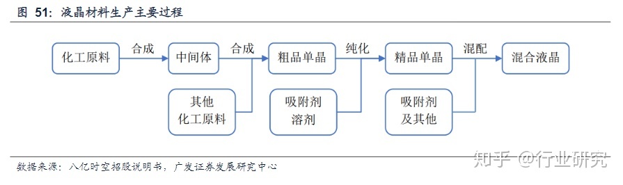 显示器led和lcd那个好