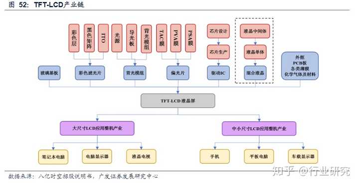 显示器led和lcd那个好