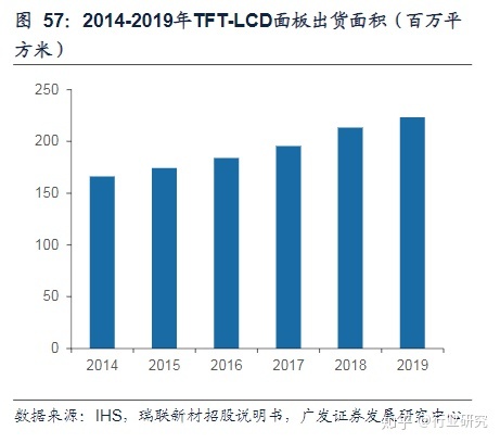 显示器led和lcd那个好