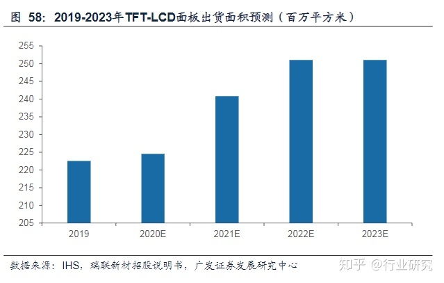显示器led和lcd那个好