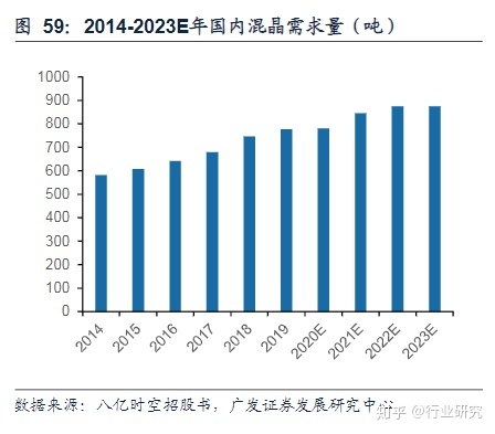 显示器led和lcd那个好