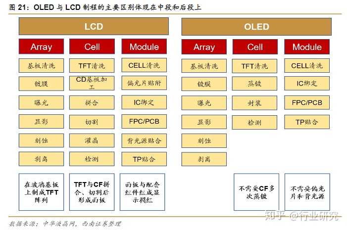 显示器led和lcd那个好