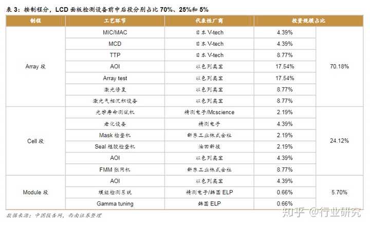 显示器led和lcd那个好