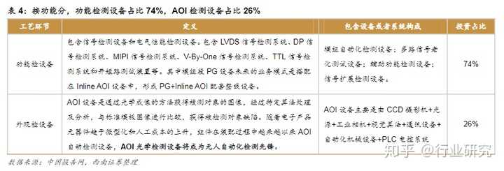 显示器led和lcd那个好