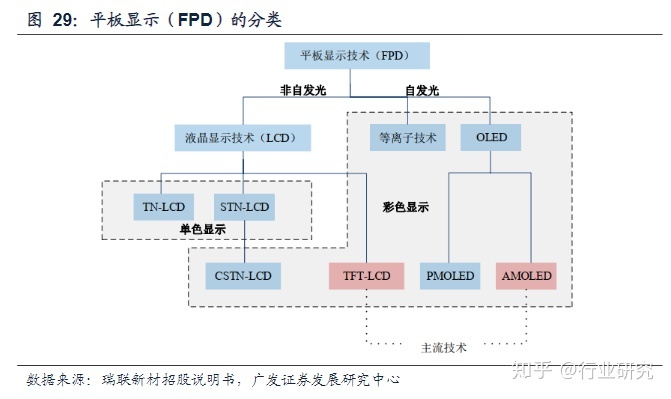 显示器led和lcd那个好