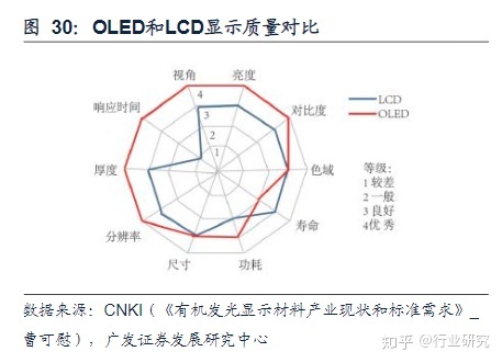 显示器led和lcd那个好