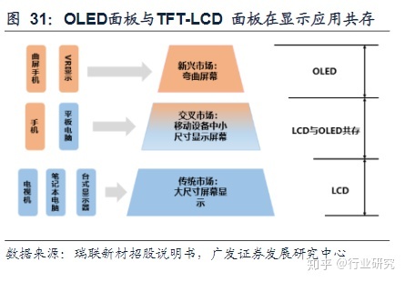 显示器led和lcd那个好