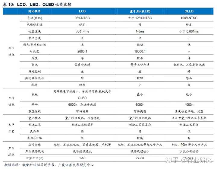 显示器led和lcd那个好