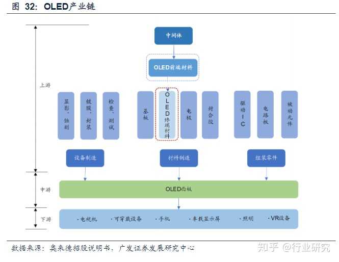 显示器led和lcd那个好