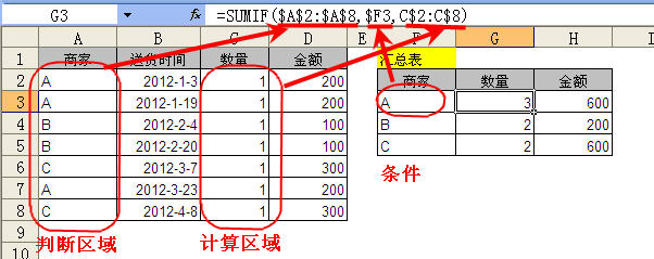 excel sumif函数怎么用