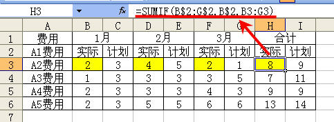 条件函数SUMIFexcelsumif函数的用法(一)(图)