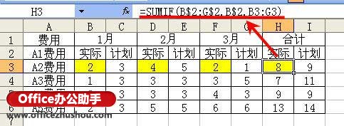 excelsumif函数怎么用 excel中sumif函数的几种常见用法