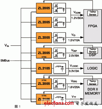 lcd显示器电源_lcd显示镜_lcd显示器电源