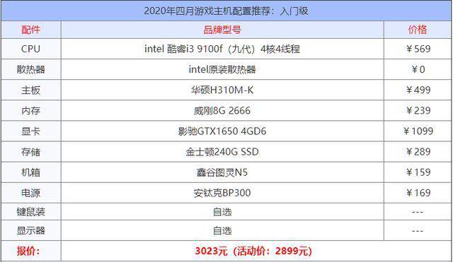 游戏电脑主机配置推荐