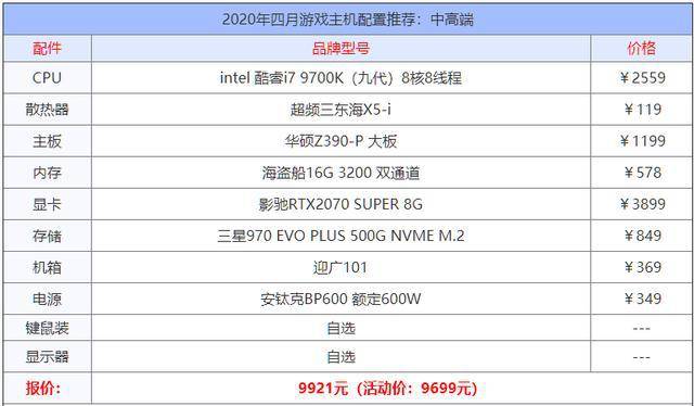 游戏电脑主机配置推荐