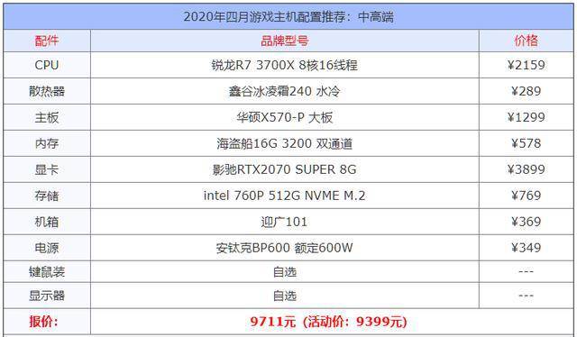 游戏电脑主机配置推荐