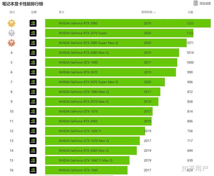 游戏电脑主机推荐_游戏电脑主机配置推荐_游戏电脑主机配置报价