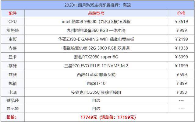 游戏电脑主机配置推荐