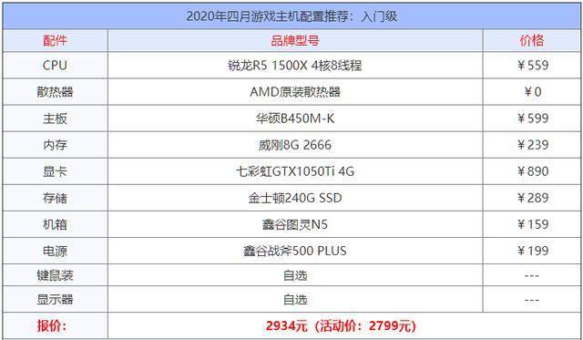 游戏电脑主机配置推荐