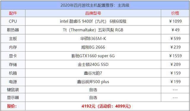 游戏电脑主机配置推荐