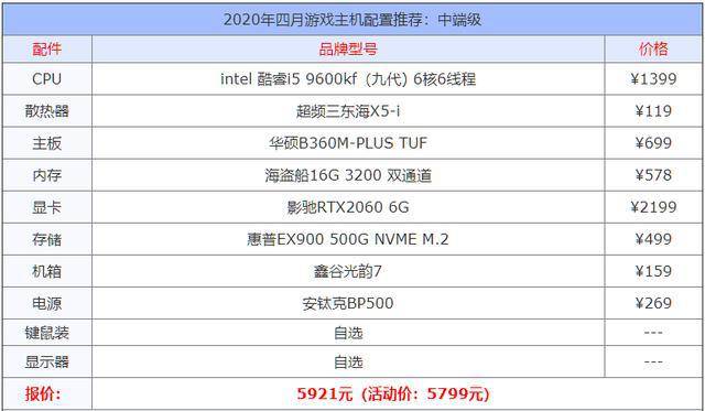 游戏电脑主机配置推荐