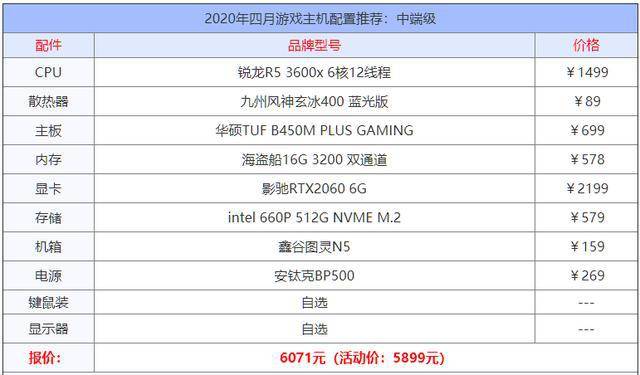 游戏电脑主机配置推荐