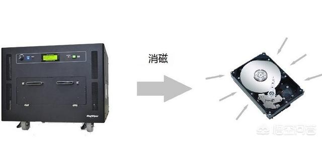 硬盘数据销毁