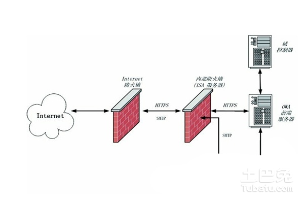 关闭win7 防火墙_win7 关闭防火墙_win7如何关闭网络防火墙