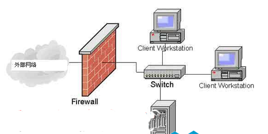 关闭win7 防火墙_win7如何关闭网络防火墙_win7 关闭防火墙