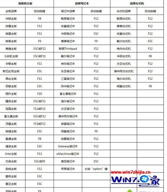 电脑怎么重做系统win7