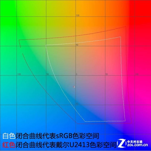 秒杀U2412M 戴尔2013年神机U2413首测 