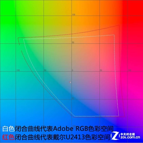 秒杀U2412M 戴尔2013年神机U2413首测 