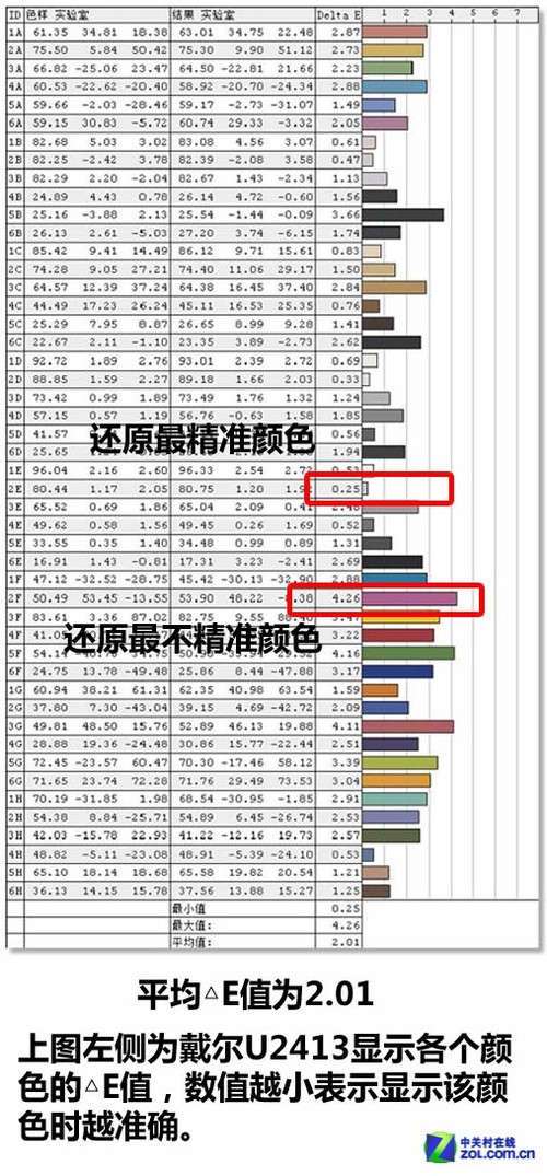 秒杀U2412M 戴尔2013年神机U2413首测 