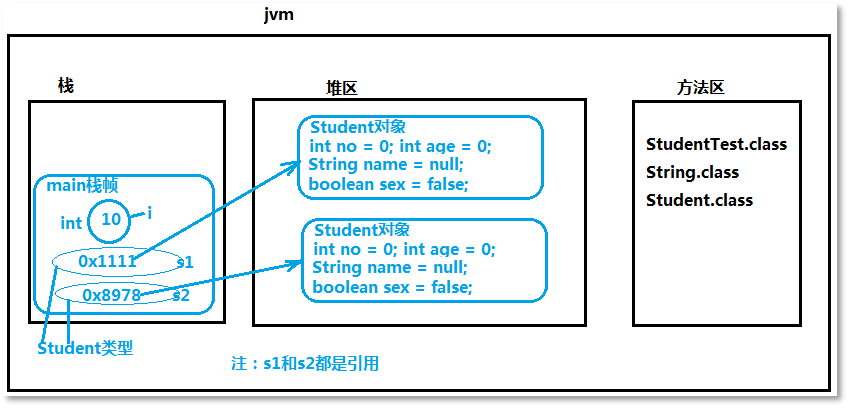 tomcat安装版配置内存_centos配置tomcat内存_tomcat 配置启动内存