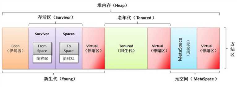 tomcat安装版配置内存_centos配置tomcat内存_tomcat 配置启动内存