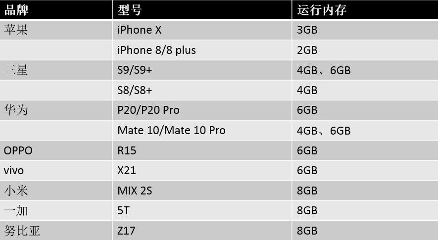 tomcat安装版配置内存_tomcat 配置启动内存_tomcat 内存配置变量