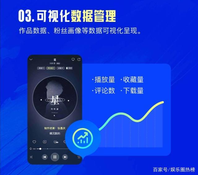 酷狗音乐合作平台注册