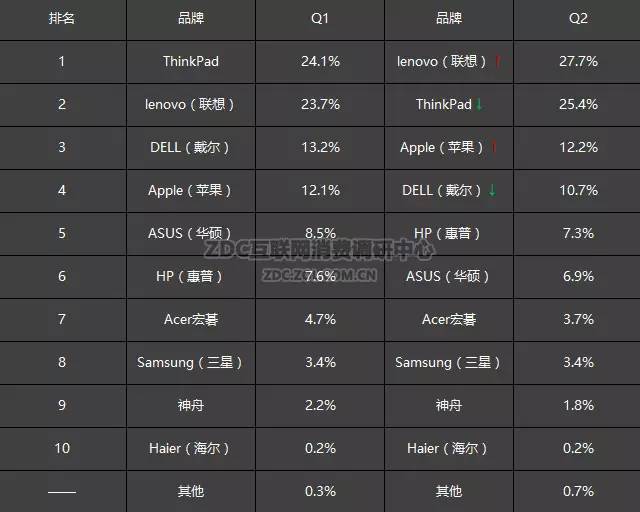 16年新轻薄笔记本电脑