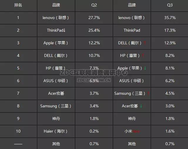 16年新轻薄笔记本电脑