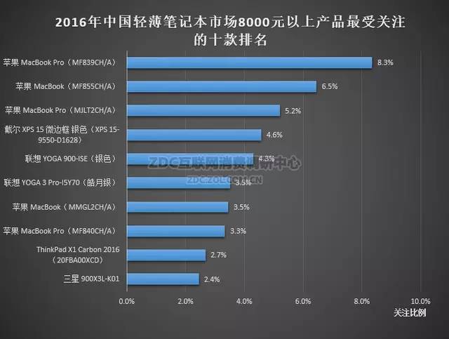 16年新轻薄笔记本电脑