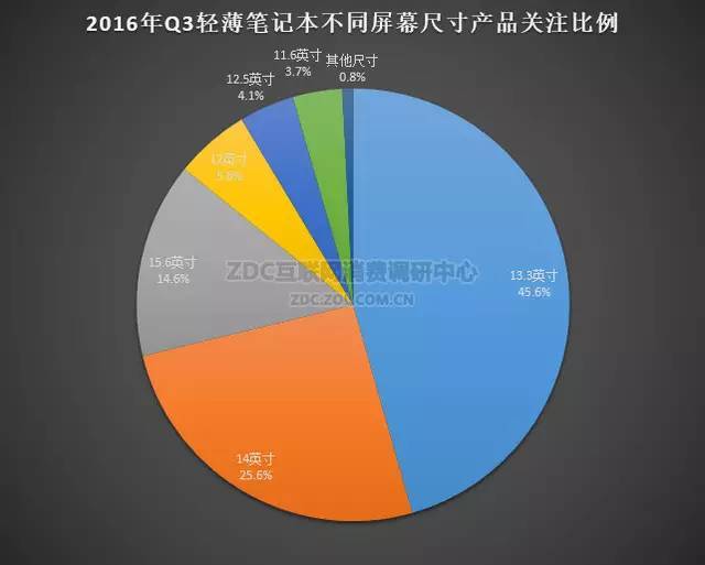 16年新轻薄笔记本电脑