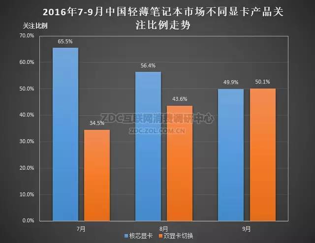 16年新轻薄笔记本电脑