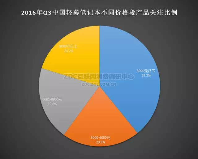 16年新轻薄笔记本电脑