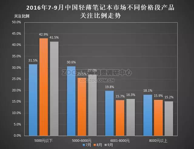 16年新轻薄笔记本电脑