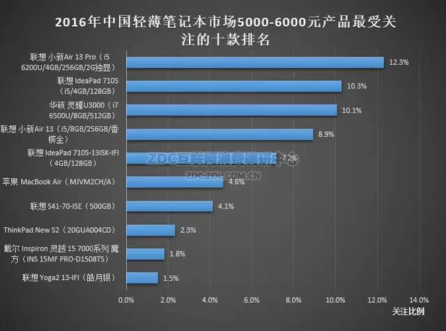 16年新轻薄笔记本电脑