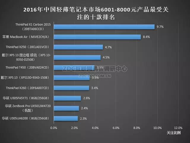 16年新轻薄笔记本电脑